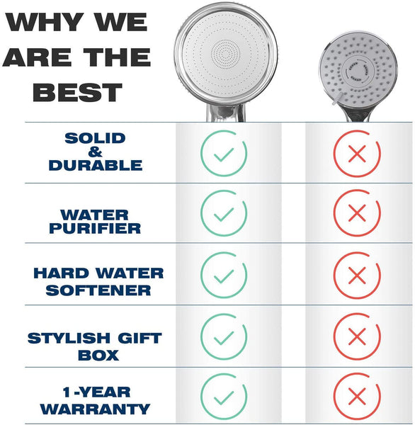 Solepearl Luxury Filtered Shower Head with Handheld Hose - Hard Water Softener Shower Head - Removes Chlorine & Flouride - High Pressure & Water Saving Showerhead Filter for Best SPA Experience