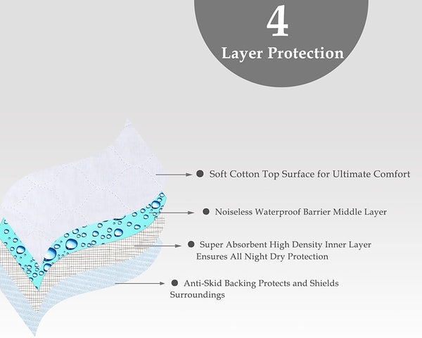 Waterproof Reusable Incontinence Bed Pads Washable Incontinence Underpads High Absorbency，28”x20”Inch Non-Slip Mattress Protector for Adults, Kids and Pets (2Pack)