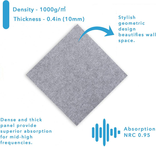 12 Pack Set Acoustic Absorption Panel, 12 X 12 X 0.4 Inches Grey Acoustic Soundproofing Insulation Panel Tiles, Acoustic Treatment Used in Home & Offices